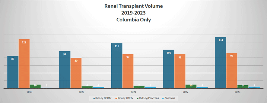 transplant-fellowship-renal-tx-growth-2023